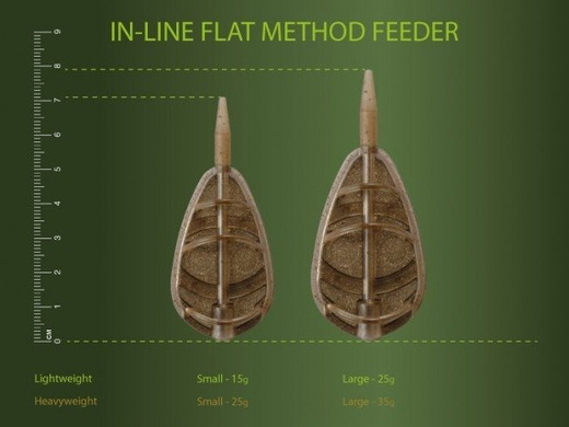 Podajnik In-Line Flat Method Feeder komplet small